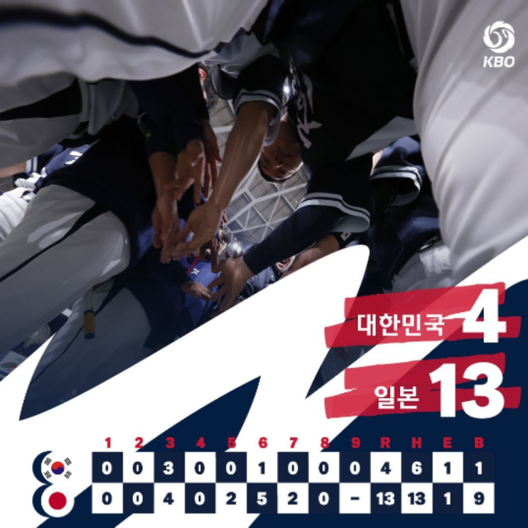 WBC 한일전 참패, 8강 진출 실패보다 더욱 쓰라린 점은 암울한 미래라는 사실!!(WBC 한국일본, 욱일기, 김광현, 원태인, 곽빈, 정철원, 김윤식, 김원중, 구창모, 이의리)
