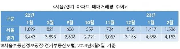  요즘 부동산 분위기와 전망 그 어딘가