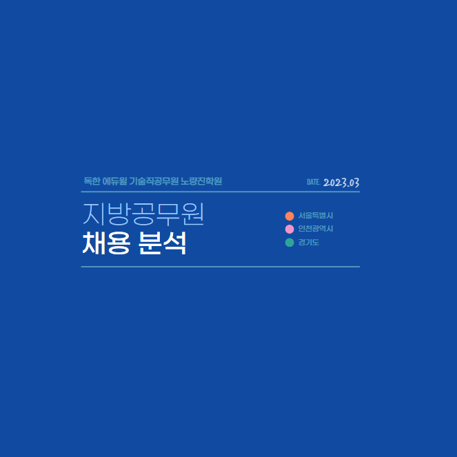 2023년 지방공무원 9급 채용규모 분석(서울·인천·경기)