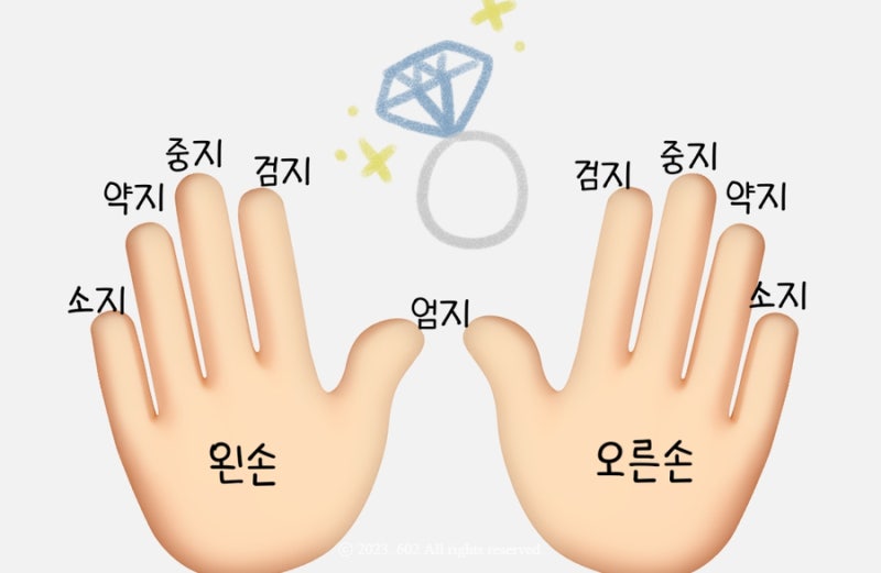 손가락 반지의미 부위별 정리, 엄지 검지 반지 위치 의미 : 네이버 블로그 손가락 반지의미 부위별 정리, 엄지 검지 반지 위치 의미 : 네이버 블로그