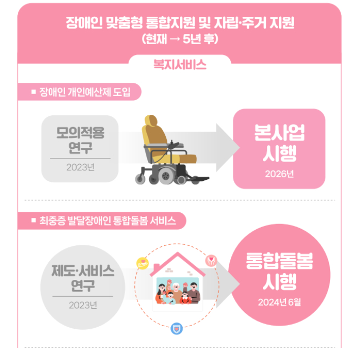 '히키코모리'도 장애인?…장애 정의, 의학적→사회적 개념으로 확대 '히키코모리'도 장애인?…장애 정의, 의학적→사회적 개념으로 확대