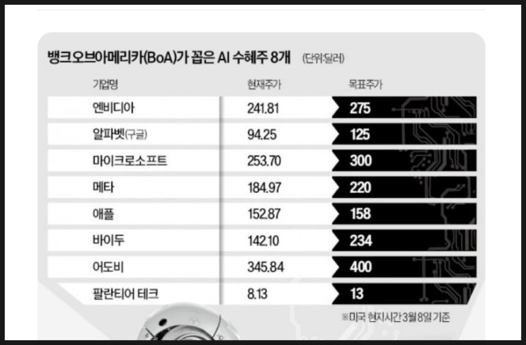 [716] 뱅크오브아메리카(BoA)가 꼽은 AI 수혜주 8개 : 그 중 1위는?