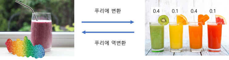  [옵션가치평가] Fast Fourier Transform(FFT) for Option Pricing