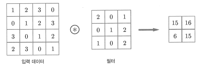  7장