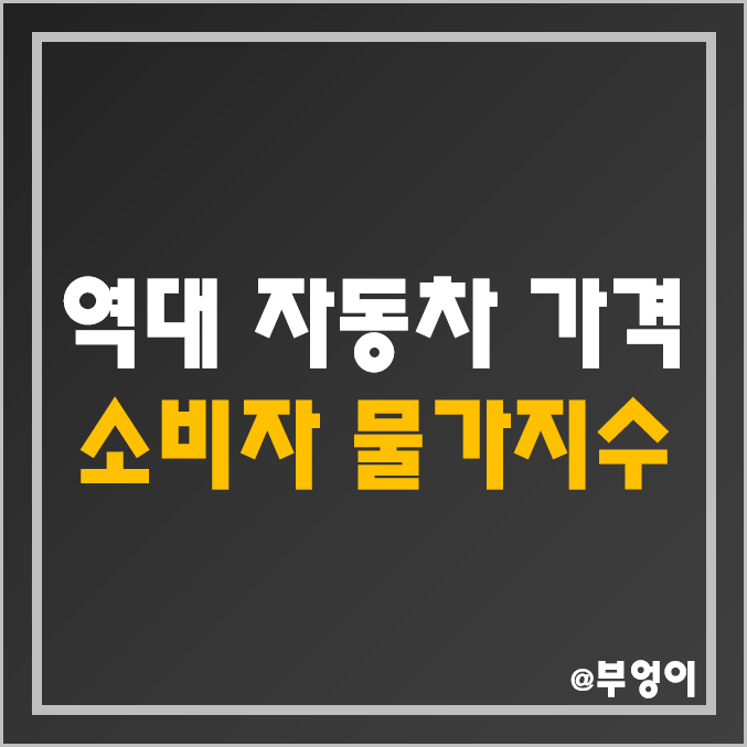 역대 자동차 가격 소비자 물가지수 추이 : 소형 중형 대형 승용차, 경차, 수입차 외제차 값 역대 자동차 가격 소비자 물가지수 추이 : 소형 중형 대형 승용차, 경차, 수입차 외제차 값