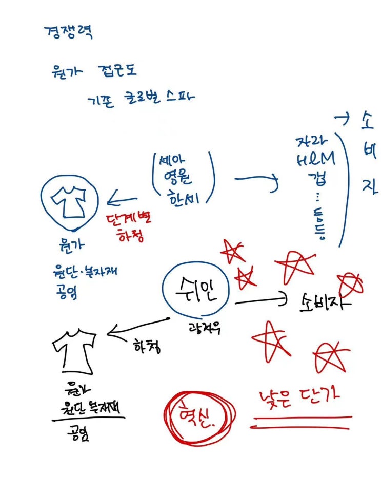  생각해볼 문제