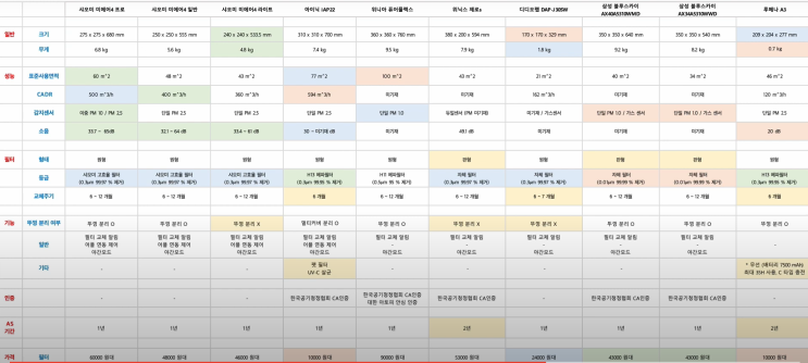  [내돈내산] 반지하 6평 원룸사는 고양이 집사의 아이닉 23평형 UV 살균 공기청정기 iAP22 펫 일주일 사용 후기