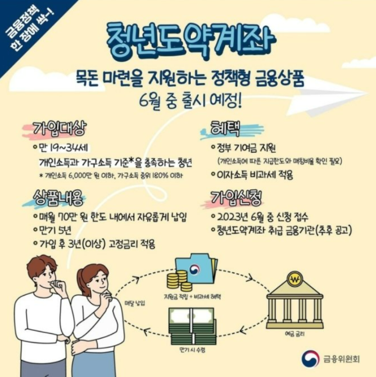  5년동안 월 70만원을 넣으면 5000만원을! (청년도약계좌, 출시 일정, 조건 등등)