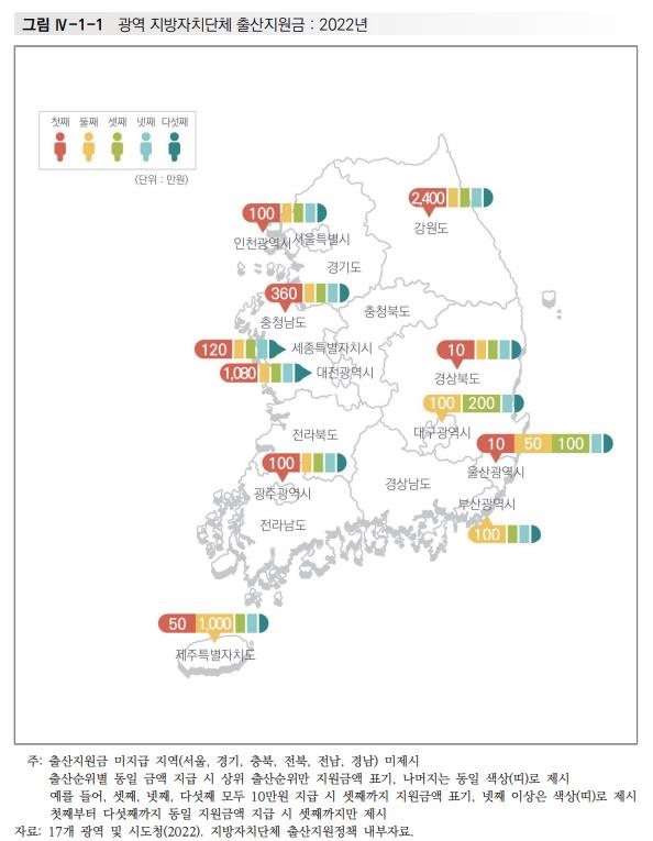 '출산율 최악' 작년, 광역지자체 출산지원금 예산은 52% 늘렸다 '출산율 최악' 작년, 광역지자체 출산지원금 예산은 52% 늘렸다