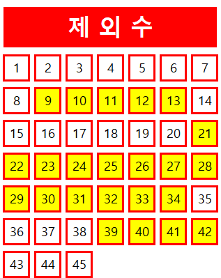  로또 1058회 당첨번호 조회 분석 기록과 1등 당첨지역 로또 1059회 제외수 필출 예상수 이웃수 기록용