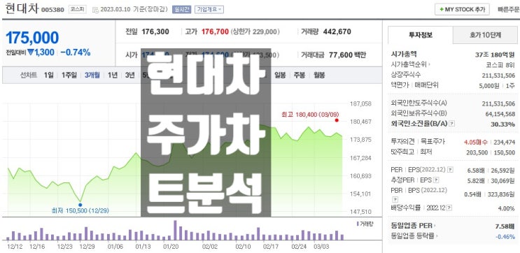  전고체 배터리 관련주 대장주 집중 분석