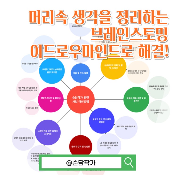  일잘러에게 꼭 필요한 브레인스토밍 마인드맵 프로그램 이드로우마인드