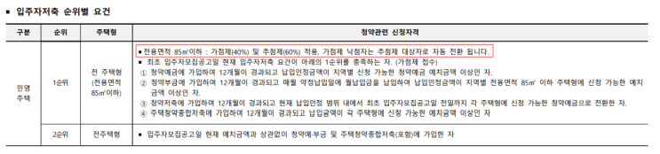  역촌 센트레빌 아스테리움 일반 경쟁률/ 추첨제 경쟁률/