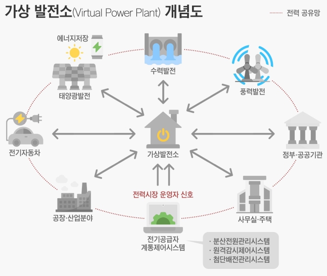 시장 커지는 재생에너지… 대기업이 주목하는 이 사업