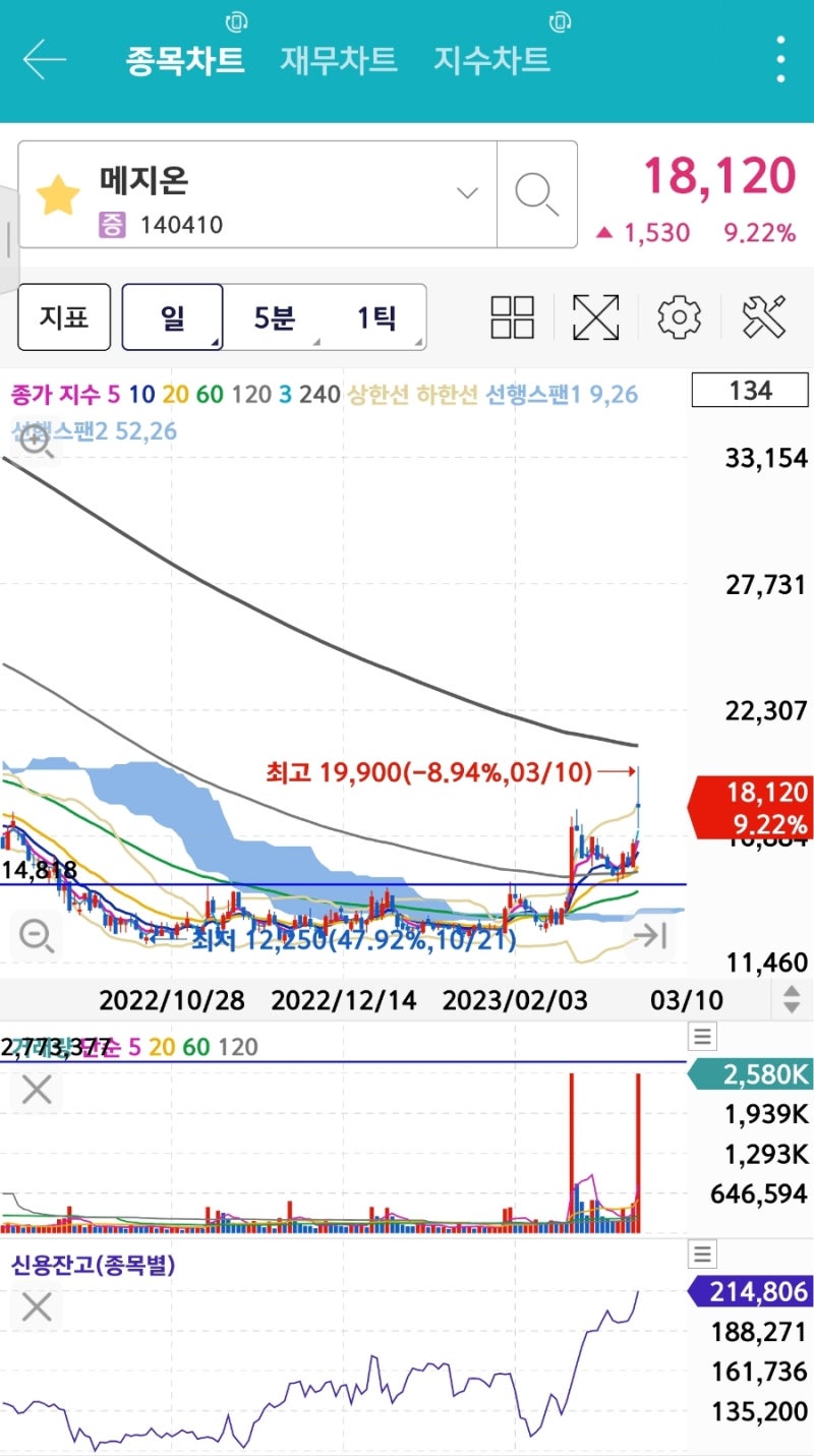 예상 적중 원전 관련 주 (두산에너빌리티, 한전기술, 비에이치아이, 보성파워텍, 우진, 지투파워) ft.엠케이전자/메지온 : 네이버  블로그