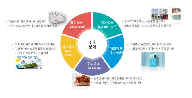 탄소중립시대의 새로운 성장동력, 기후테크 본격 육성_환경부 탄소중립시대의 새로운 성장동력, 기후테크 본격 육성_환경부