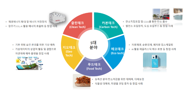 탄소중립시대의 새로운 성장동력, 기후테크 본격 육성_환경부