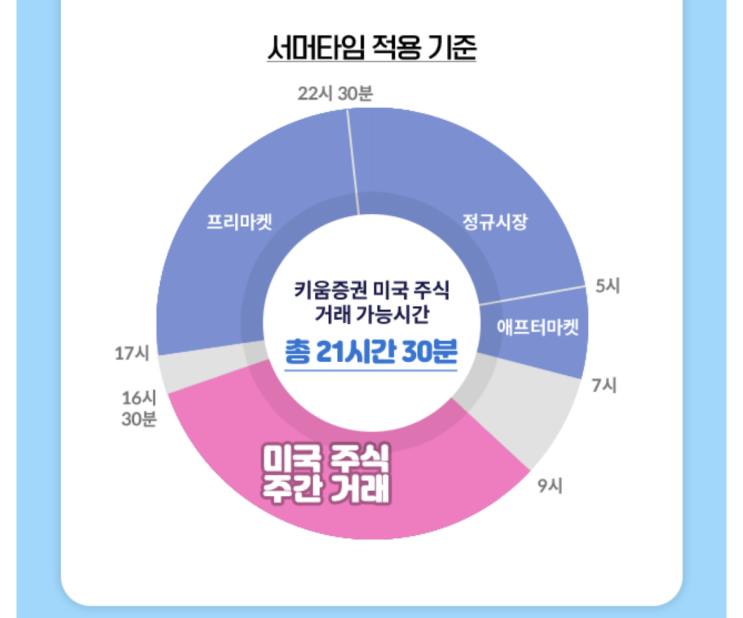  서머타임 종료! 달라지는 미국주식 시작시간은?