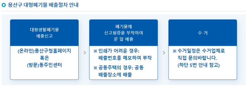 용산구 대형폐기물스티커 인터넷신고 및 스티커 가격 배출신청방법