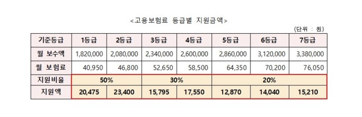  인터넷쇼핑몰 창업 위한 팁 - 자영업자 고용보험