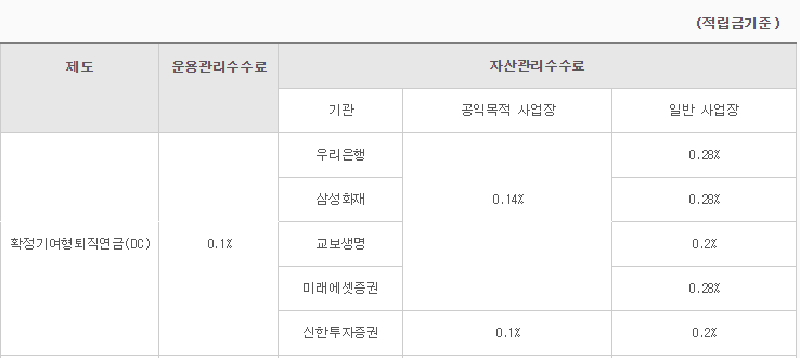  퇴직연금 도입 준비하기#2:도입절차