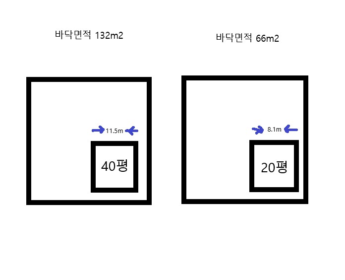  { 전주, 익산, 김제, 완주} 전원주택 1층(40평) 2층(40평) 왜 건축     비용  차이가 날까?