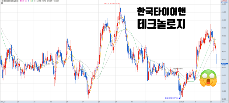  한국타이어에게 해 뜰 날이 있을까?