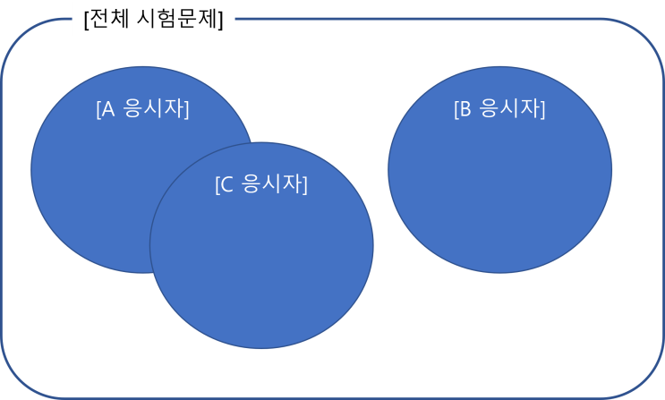  2023_1회 정보처리기사 필기 합격!(feat_시험 난이도 및 공부법)