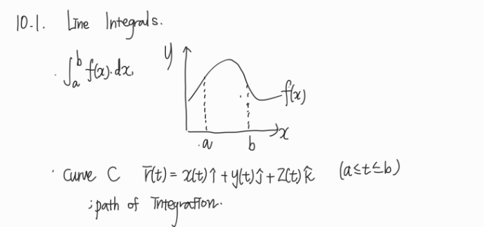 10장 벡터적분. 적분정리 : 네이버 블로그