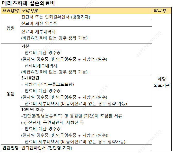 메리츠화재 어플로 실비청구 하는 법