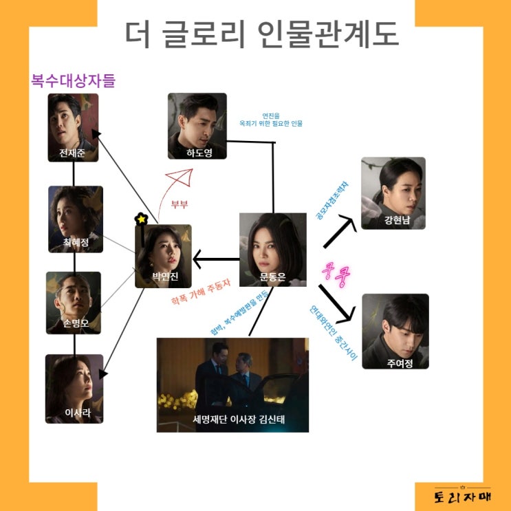 더 글로리 시즌2 결말 해석 시간 및 공개 방영일 몇 부작 회차정보
