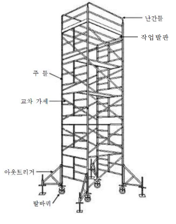 내부 마감공사 이동식 틀비계 설치기준