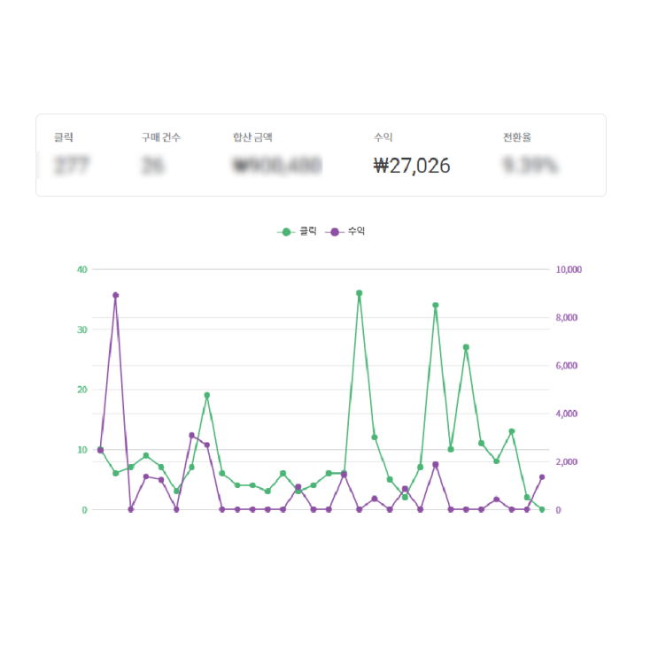  회사원부업 제휴마케팅 홍보 잘하는법