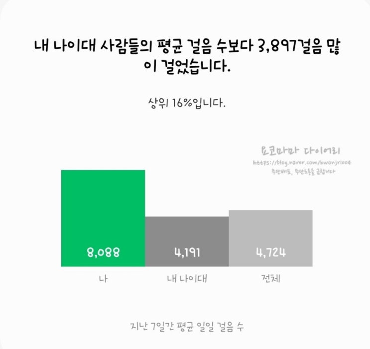  감사일기 230318