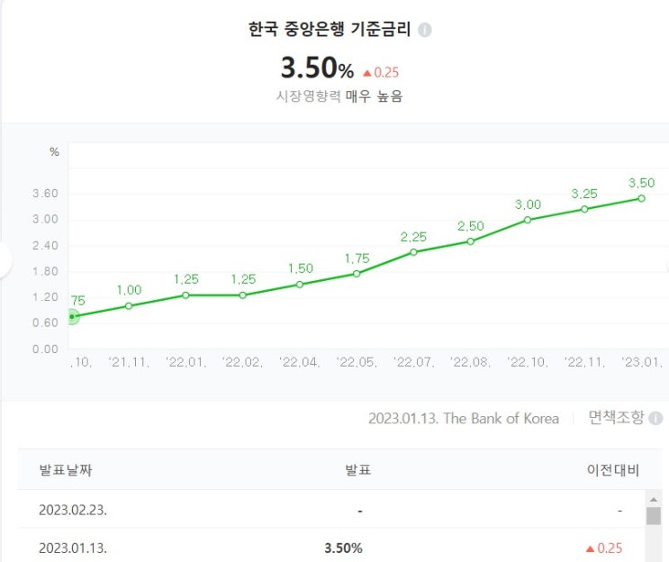  [2023년 4월 11일 금통위]