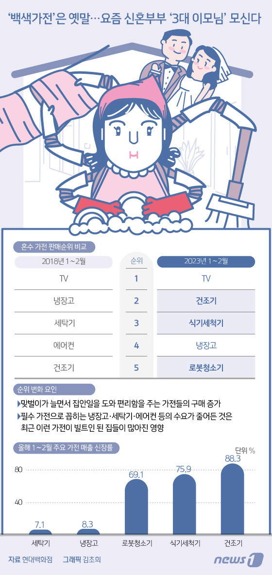  3대 이모님 가전 이것은 이제 필수