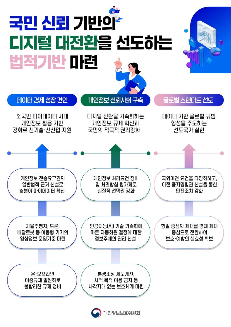 개인정보 보호법 전면개정, 데이터 신경제 시대 열린다 : 네이버 블로그