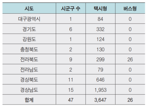  월간교통 2023년 2월호 주요내용