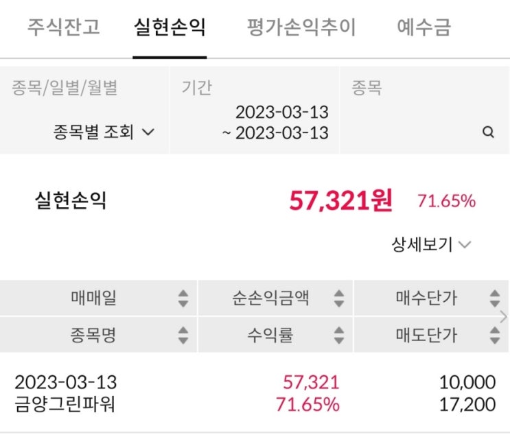  금양그린파워 공모주 매도 수익시현(실리콘밸리 은행 파산, 공모주 변동성 확대)