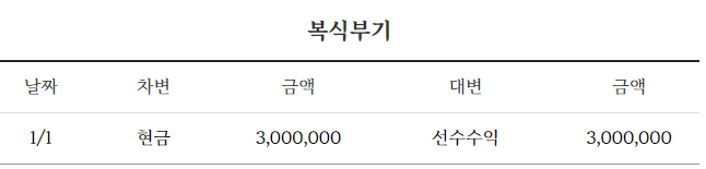  선수금과 선수수익으로 알아보는 회계원리