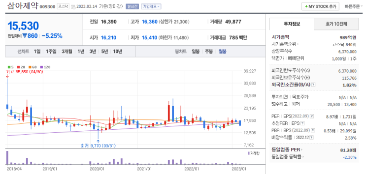  3. 삼아제약 - 요즘 호흡하기가 힘들어서...