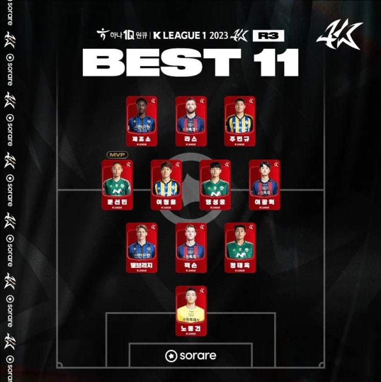 [오피셜] K리그1 3라운드 베스트 일레븐 공개.. MVP 전북 <b>문선민</b>