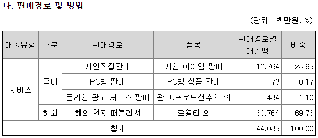  2. 엠게임 - 굳건한 캐시카우, 2H23 신작 2개