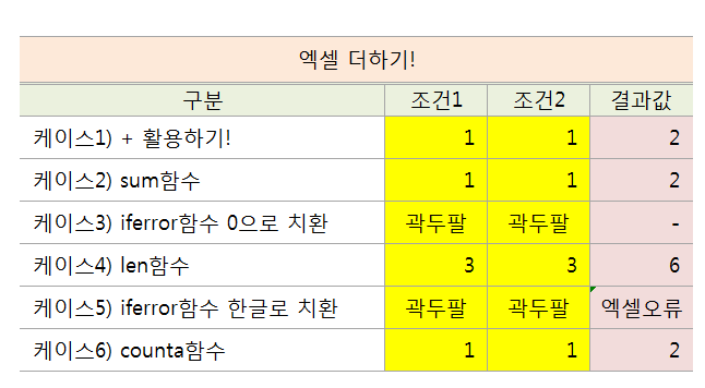  엑셀 사칙연산 더하기, 빼기, 곱하기, 나누기까지 함수를 통해 계산하는 방법과 오류 발생 원인&해결책까지 총정리!
