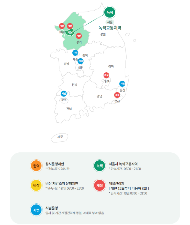  미세먼지 비상저감조치 노후경유차 배출가스등급제 내차 등급 탐구(과태료 단속대상)