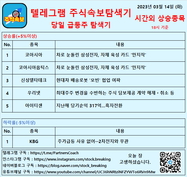  2023년 03월 14일 (화) 시간외상승종목