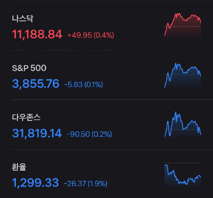 2023/03/14 해외증시(마감시황)