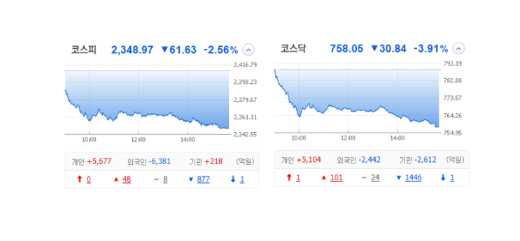 국내 주식 장마감 정리 특징주_23.03.14 (금양그린파워/코아시아/엘켐텍/아이티센/신성델타테크) 국내 주식 장마감 정리 특징주_23.03.14 (금양그린파워/코아시아/엘켐텍/아이티센/신성델타테크)