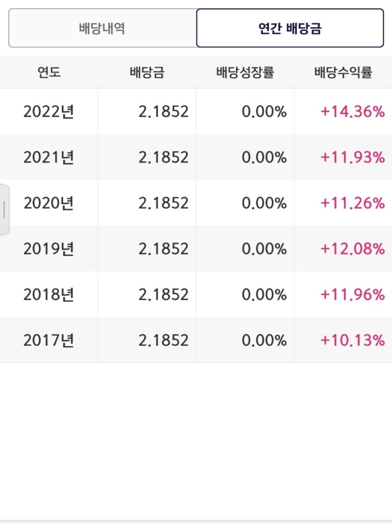 CLM, GOF 3월 배당일 확정! [ CLM, GOF 주가 및 배당금은? ] : 네이버 블로그