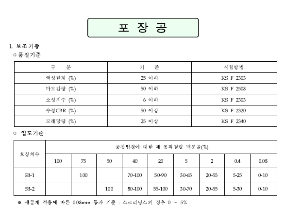  보조기층 및 혼합골재, 동상방지층 (SB-2) 시험의뢰 및 기준